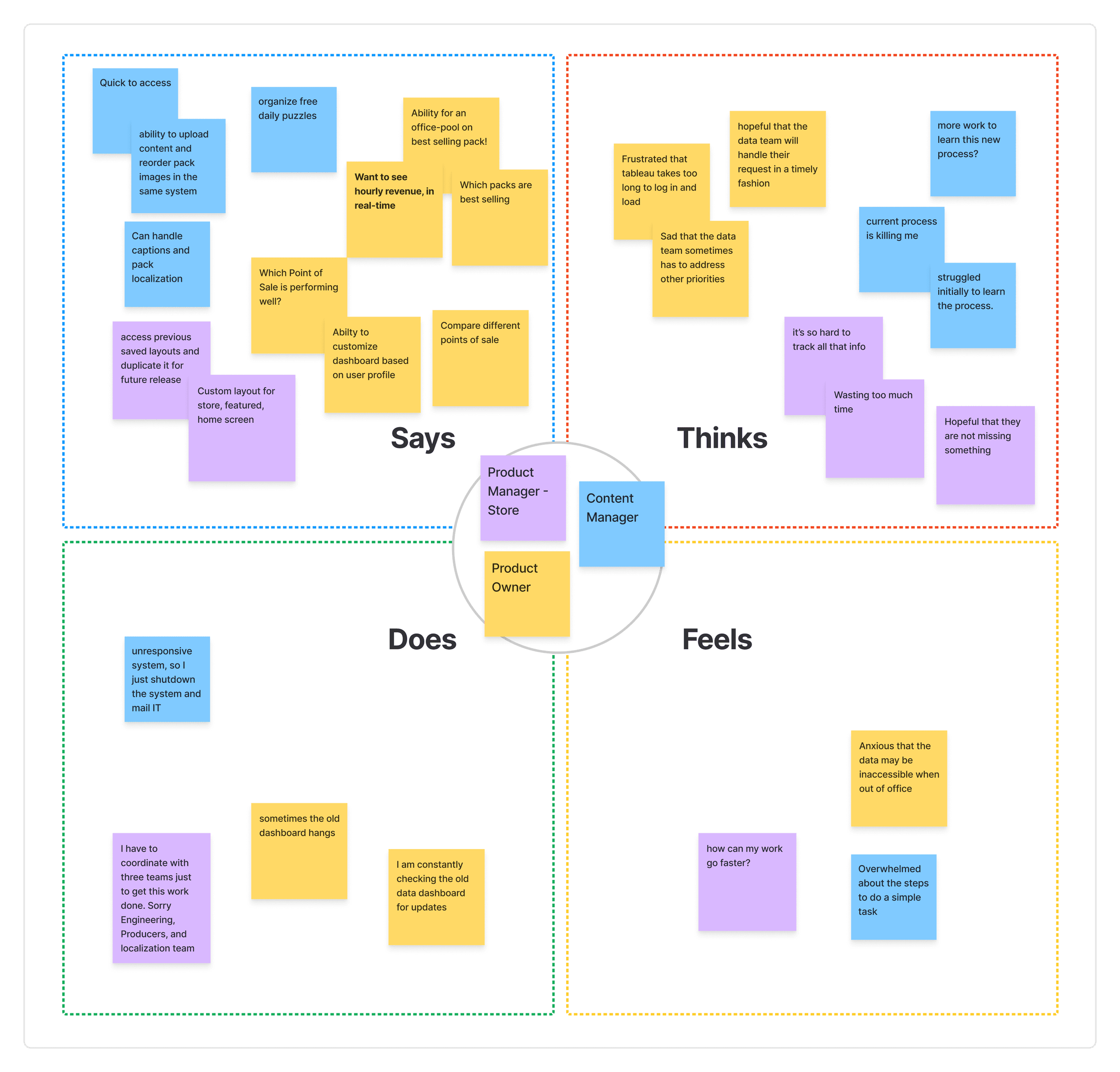 Empathy map for product roles, categorizing user 'Says,' 'Thinks,' 'Does,' and 'Feels' insights.