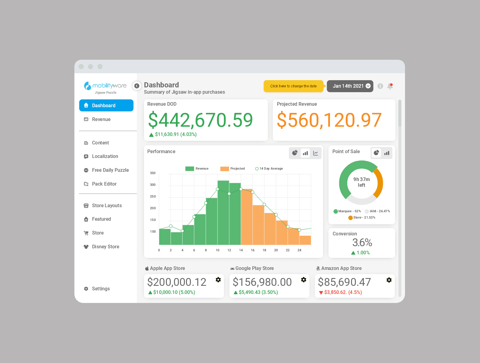 A financial dashboard tracking revenue trends, projected earnings, conversion rates, and app store sales.